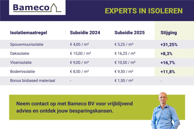 Extra voordeel op isolatiesubsidie